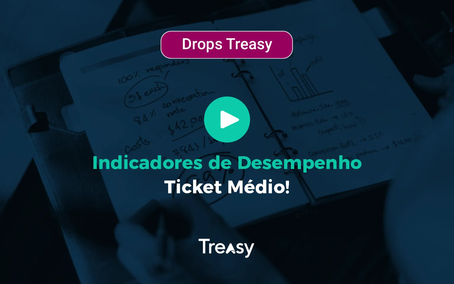 Drops Treasy: Ticket Médio