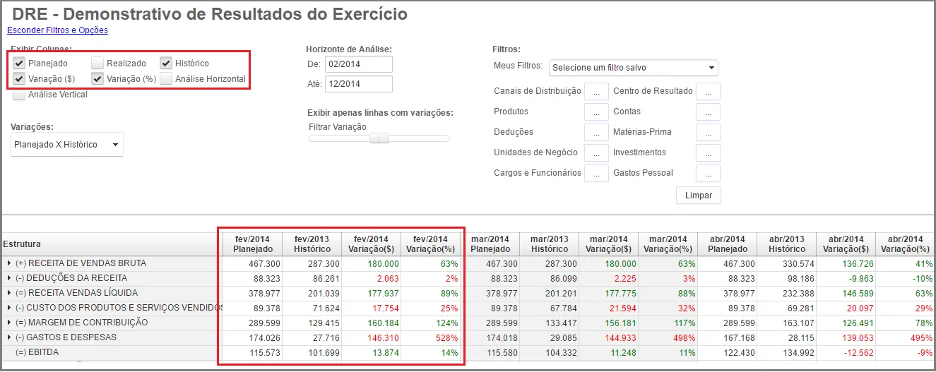 Demonstrativo de resultado com dados de acompanhamento orçamentário detalhado por período mensal
