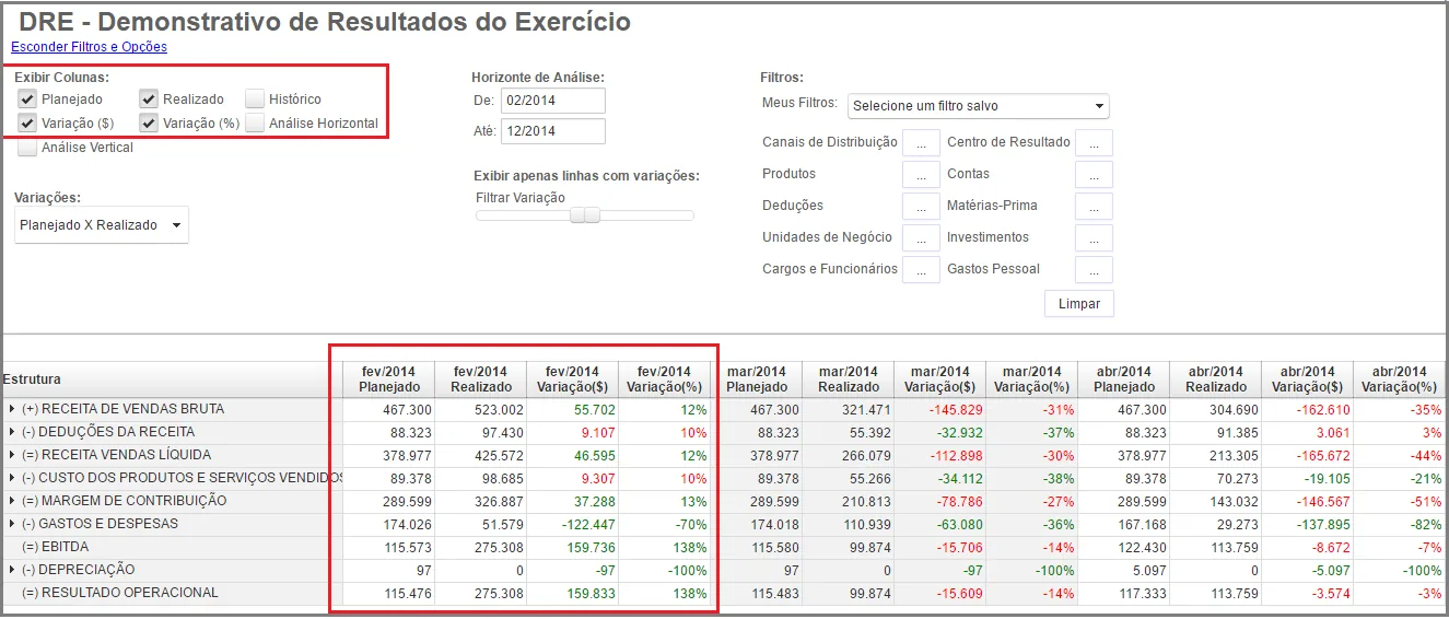 Captura da DRE analisando dados planejado x realizado com comparação detalhada