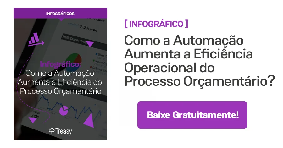 Infográfico sobre automação aumenta eficiência respondendo perguntas para gestores de empresas