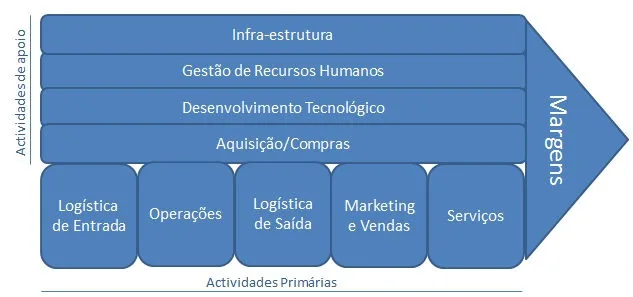 Executivo em terno analisando documentos na prancheta, explorando o que é cadeia de valor