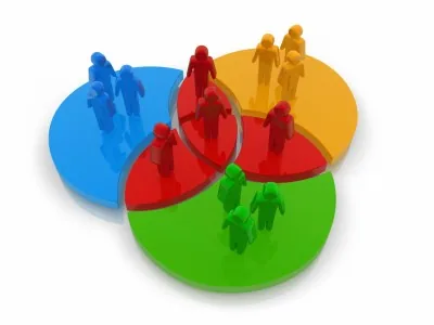 Diagrama visual de distribuição de equipes em centro de serviços compartilhados com esferas coloridas
