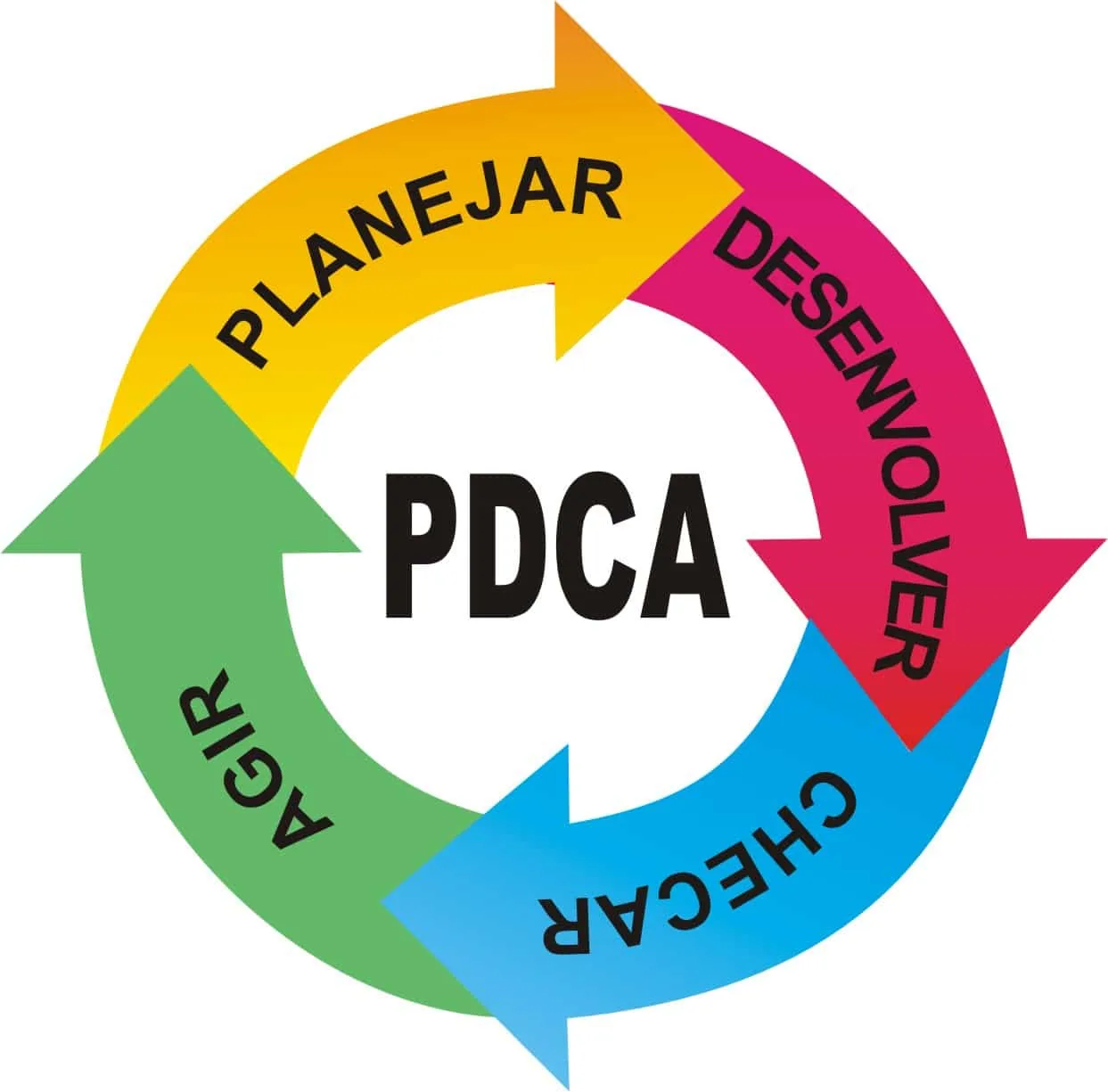 Fase Plan da metodologia PDCA em construção e planejamento estruturado