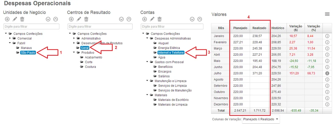 Painel de despesas operacionais exemplos mostrando centros de resultado e valores detalhados
