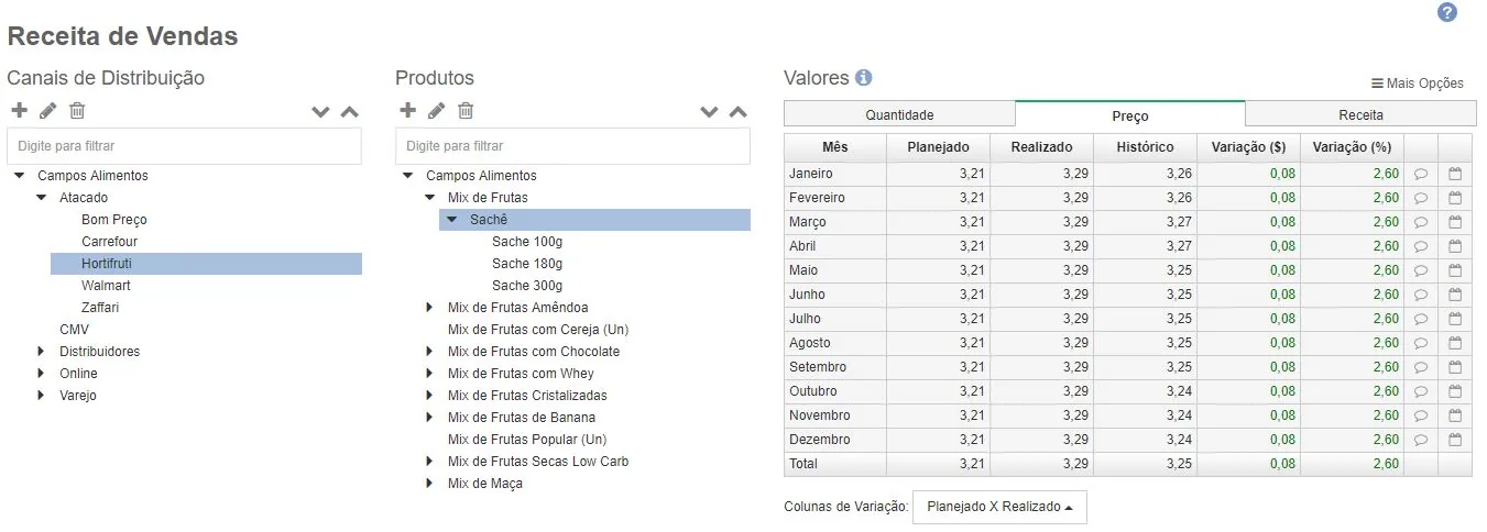 Análise de preço por canal e produto no plano de vendas e despesas mensal