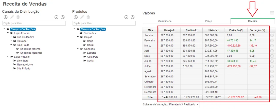 Matriz colorida de planejamento de vendas com análise receita múltiplas dimensões