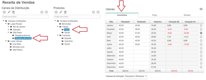 Tabela de previsão de vendas por produto mostrando valores planejados realizados