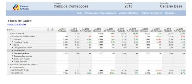 Relatório Treasy análise do fluxo de caixa vertical percentuais movimento financeiro