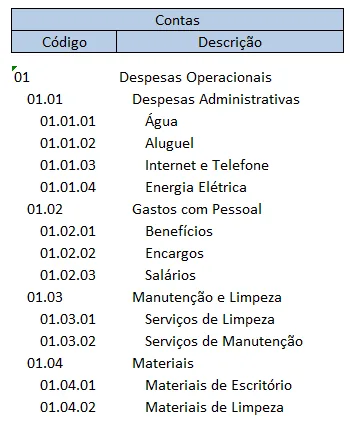 Plano de contas estruturado em hierarquia detalhada para controle de caixa efetivo