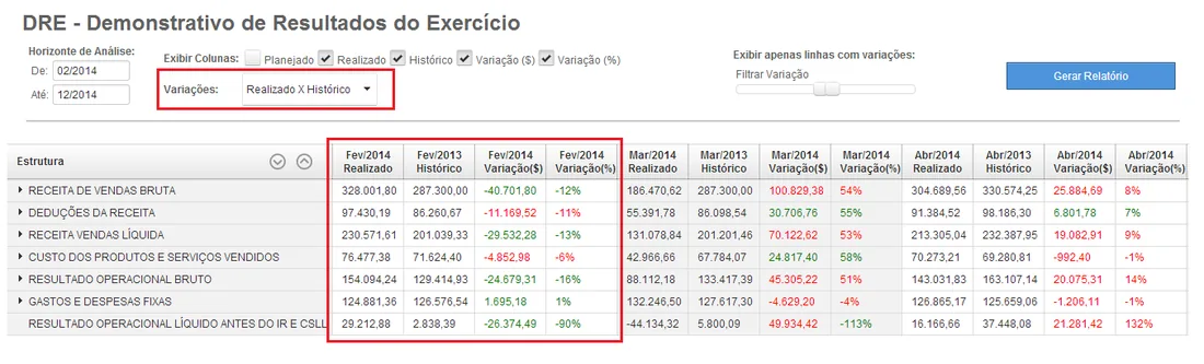 Planilha comparação planejado versus histórico acompanhamento orçamentário desvios