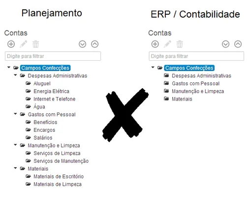 Infográfico comparação planejamento ERP controle de orçamento integrado