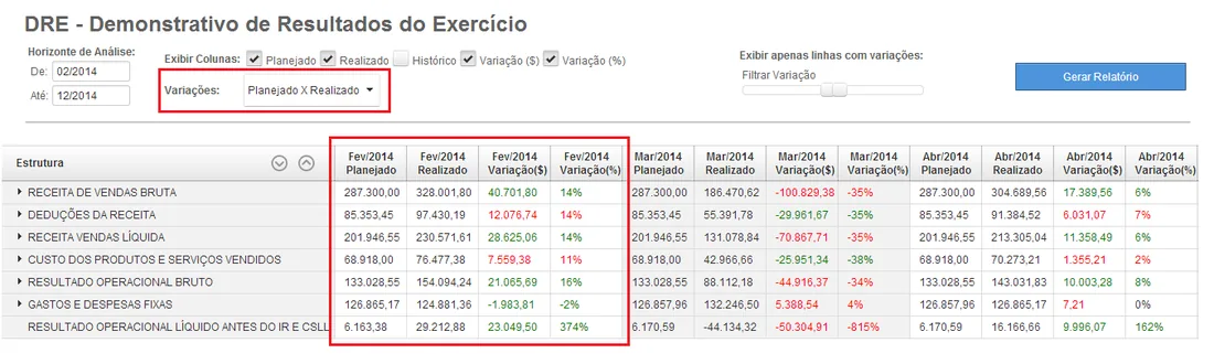 DRE ferramenta Treasy mostrando controle de orçamentos receitas e despesas