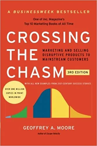 Modelo análise crossing chasm mostrando oportunidade em crise econômica para profissionais