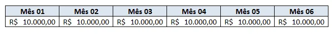 Planilha de regime caixa e competência mostrando valores financeiros de seis meses em reais