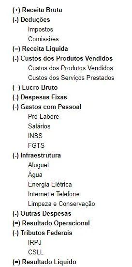 Estrutura de Demonstração de Resultado com receitas custos e despesas, evitando inadimplência na contabilidade