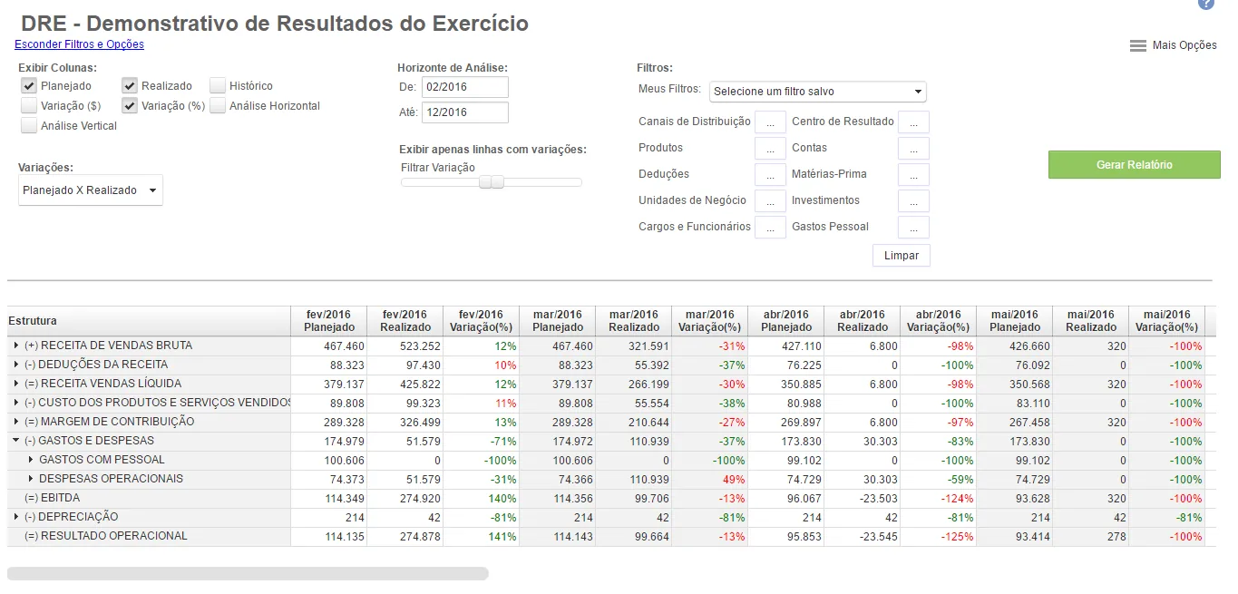 Demonstração de resultado do exercício comparando planejado versus realizado com desvios