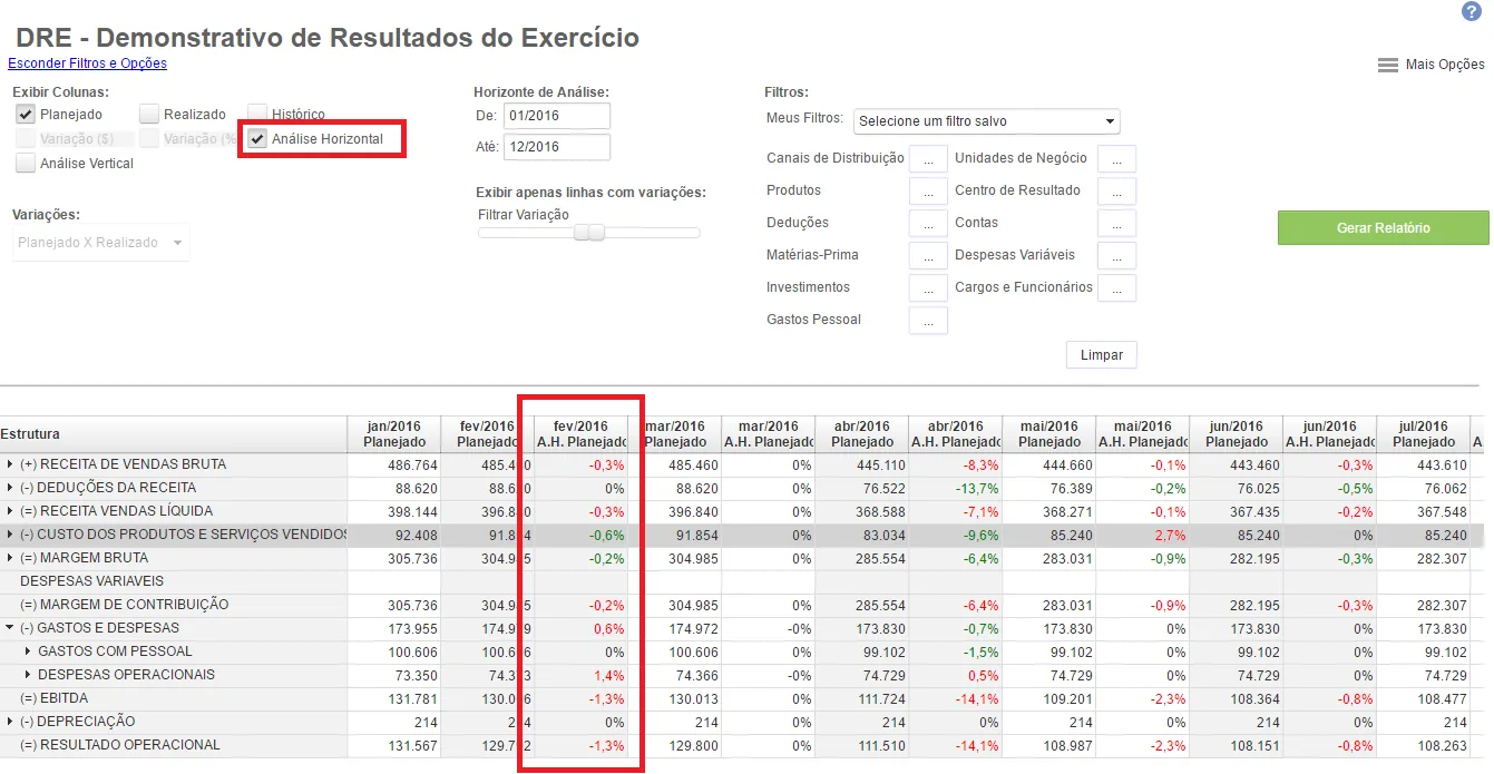 Painel DRE com análise horizontal mostrando evolução de demonstrativo de resultados