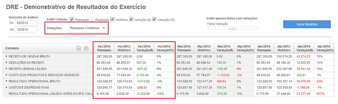 Tabela de DRE projetada comparando demonstrativo de resultado projetado e realizado