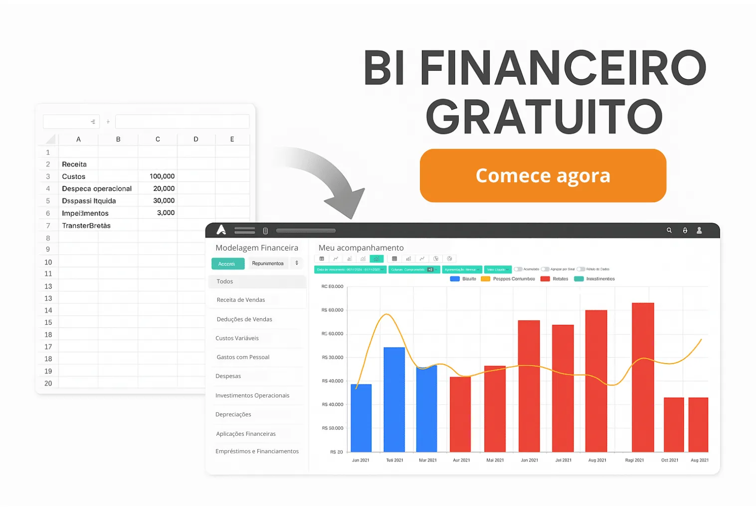 Anúncio do BI Financeiro com gráficos de análise para reduzir estoque parado