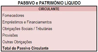 Tabela passivo patrimônio líquido circulante operações hot money