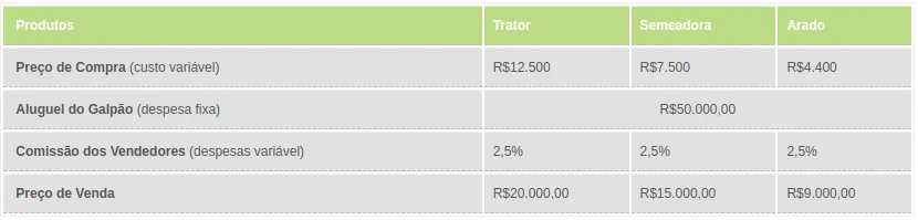 Planilha prática como calcular a margem bruta com custos e margens