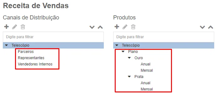 Painel de gestão SaaS financeiro mostrando receita, vendas e preços por canal