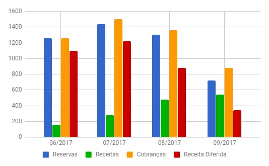 Logos de integração SaaS revenues: Nibo e Treasy lado a lado em parceria