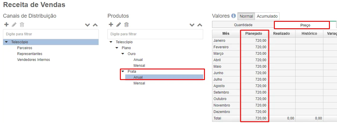 Tabela de receita total bookings por preço e produto em múltiplos períodos