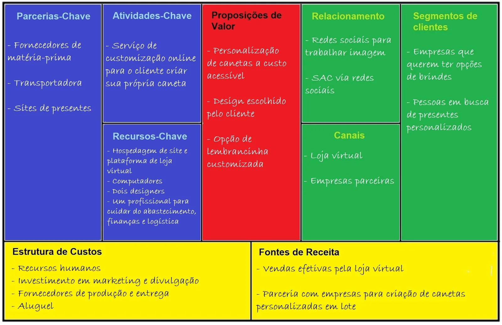 Caneta sobre documentos fiscais mostrando exemplo canvas de análise