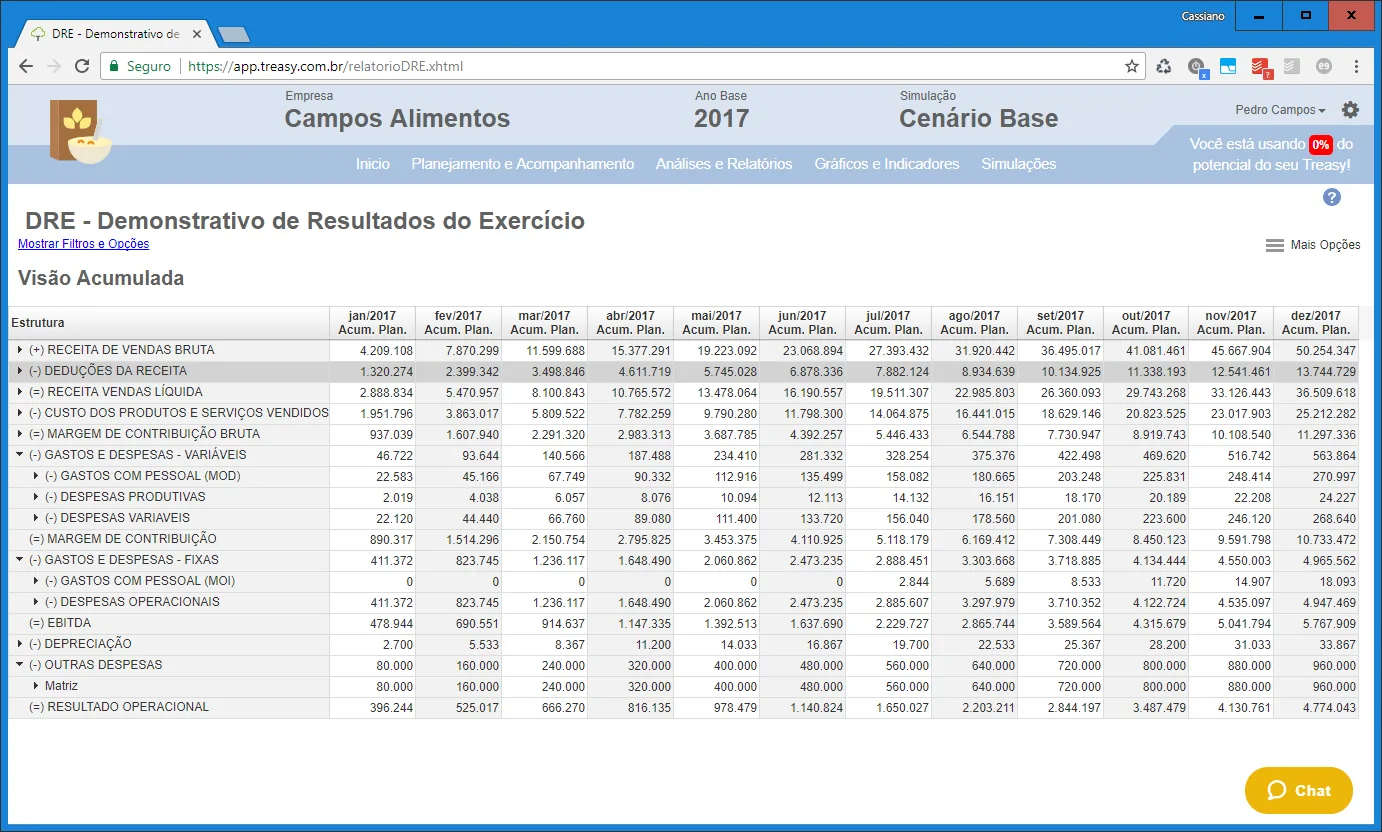Planilha de tudo sobre DRE com dados de receita bruta e deduções no exercício específico