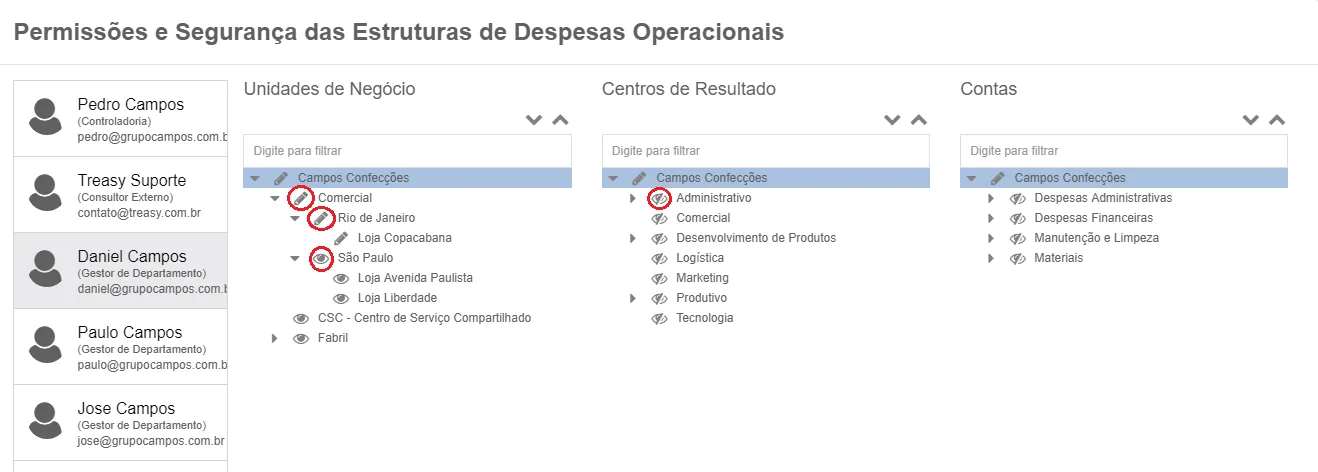 Tela de controle de permissões caixa com segurança aplicada nas estruturas de despesas