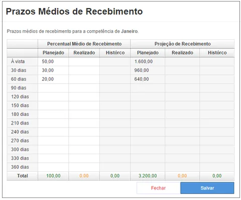Interface de análise histórica de fluxo de caixa com período e filtros de visualização