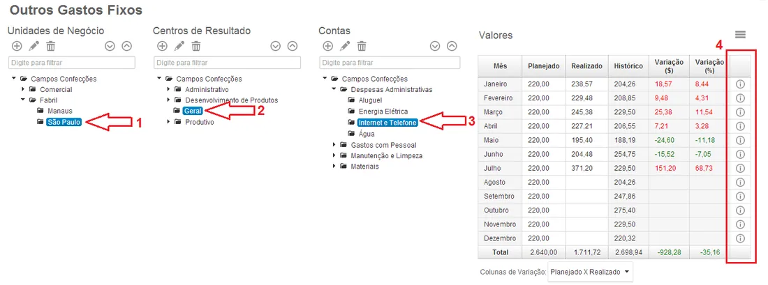 Painel gastos fixos com centros resultado e tabela para justificar gastos comparativos