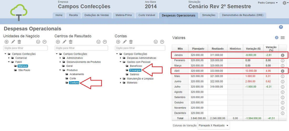 Interface software analisando despesas operacionais com enfoque lei de pareto gestão orçamentária