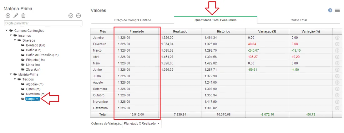 Tabela de matéria prima detalhando custo de com preço e quantidade consumida