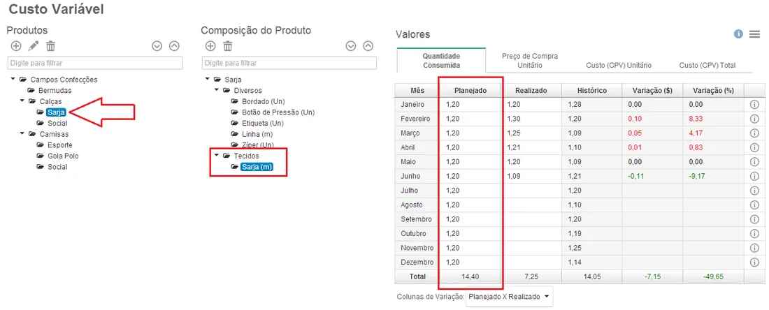Tela de orçamento de custos variáveis por produto com valores projetados por período