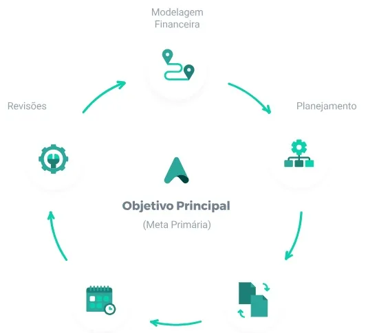 Organograma setor financeiro Profissional anotações organograma setor financeiro laptops planejamento orçamentário