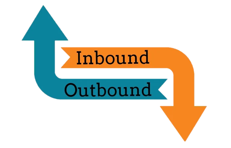 Diagrama fluxo mostra integração entre inbound e outbound para orçamento marketing digital