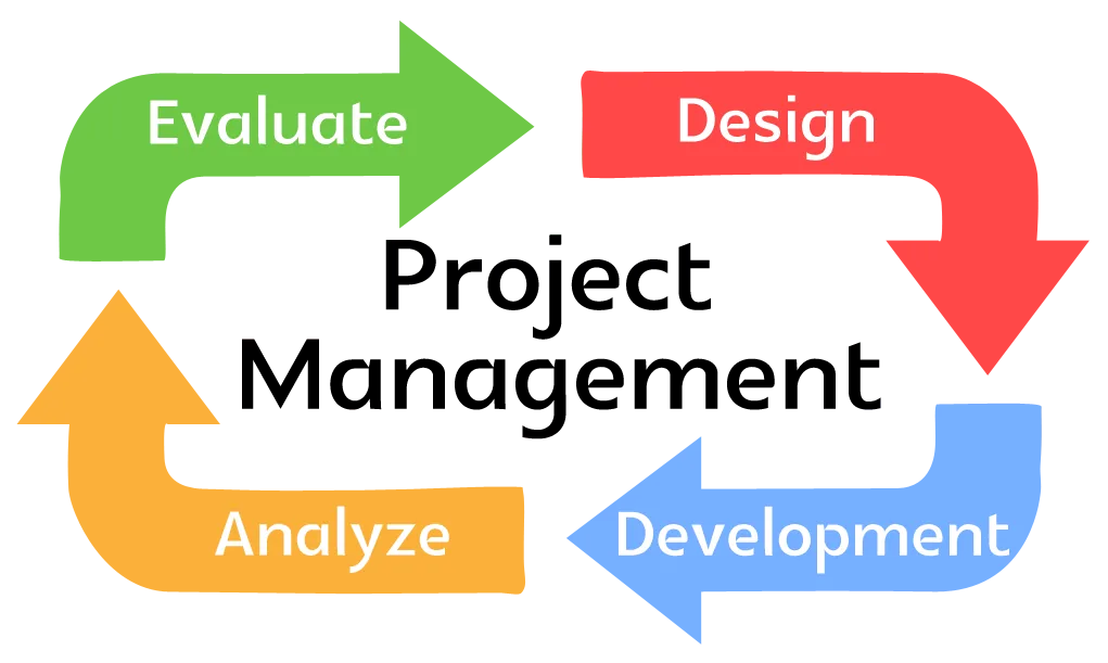 Diagrama ebook ilustra fluxo orçamentário aprovação cenários com planejamento em projetos