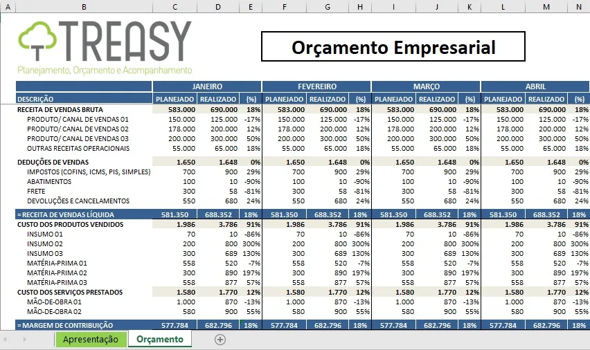 Interface Treasy exibindo planilha de planejamento orçamentário com receitas, custos e despesas mensais