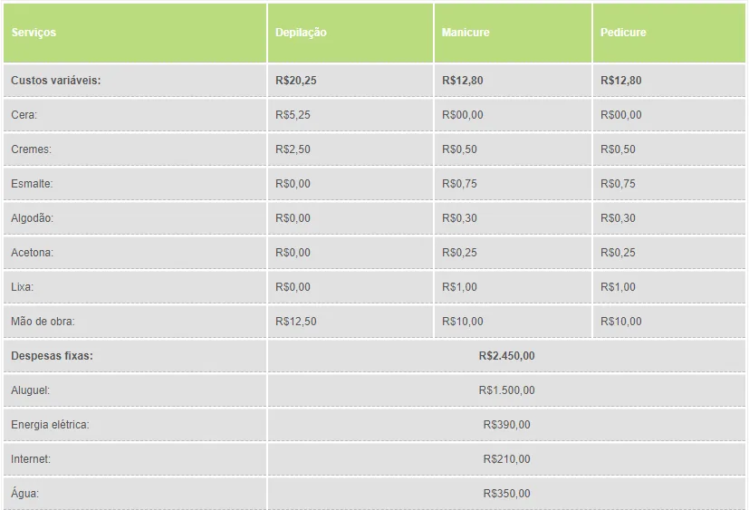 Exemplo de precificação com tabela de valores de serviços e faixas em reais