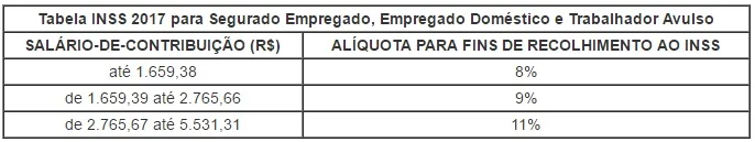 Tabela INSS 2017 alíquotas contribuição faixa salarial inss patronal tabela