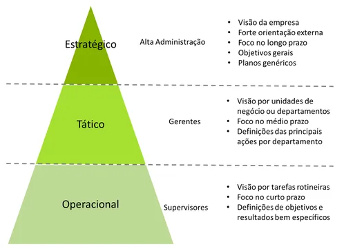Estrutura hierárquica dividida em métodos de previsão de demanda quantitativos e qualitativos