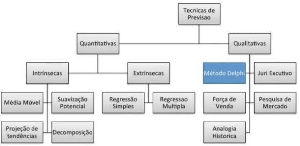 Modelo de cadeia de valor Porter com atividades relacionadas a previsão de demanda