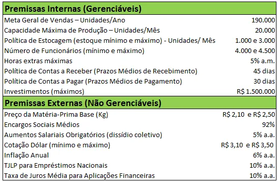 Figuras coloridas em setas circulares representando etapas do processo orçamentário colaborativo