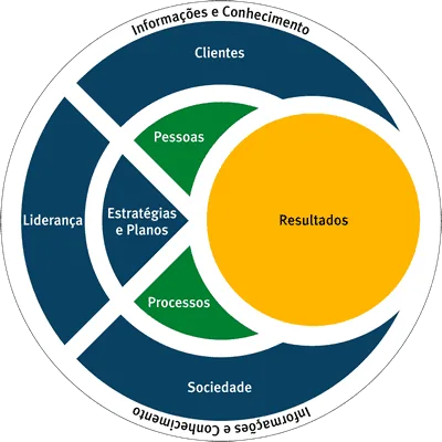 Post-it amarelo com pergunta manuscrita ao especialista sobre profissionalização da gestão financeira