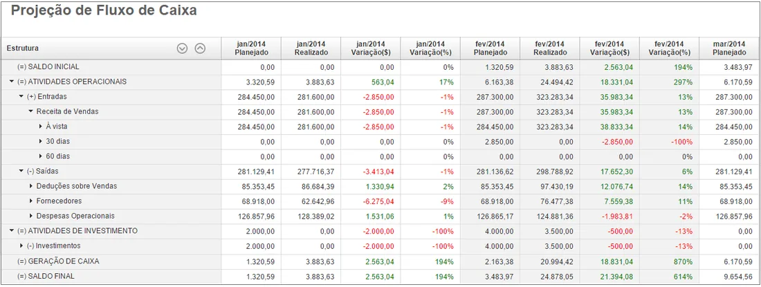 Modelo de fluxo de caixa em formato tabular com receitas entradas e pagamentos mensais