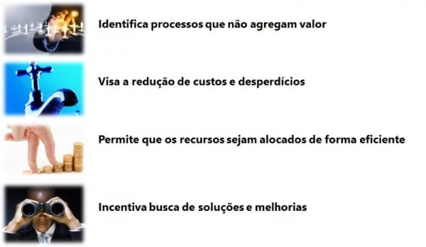 Infográfico dos quatro elementos para redução de custos e despesas através da metodologia OBZ