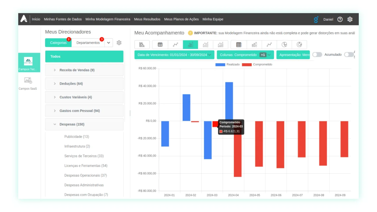 Painel BI Treasy mostrando métricas e gráficos da régua de cobrança financeira