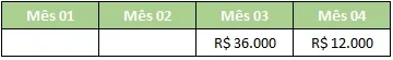 Tabela de demonstrativo de resultado financeiro mostrando variação mensal de dados